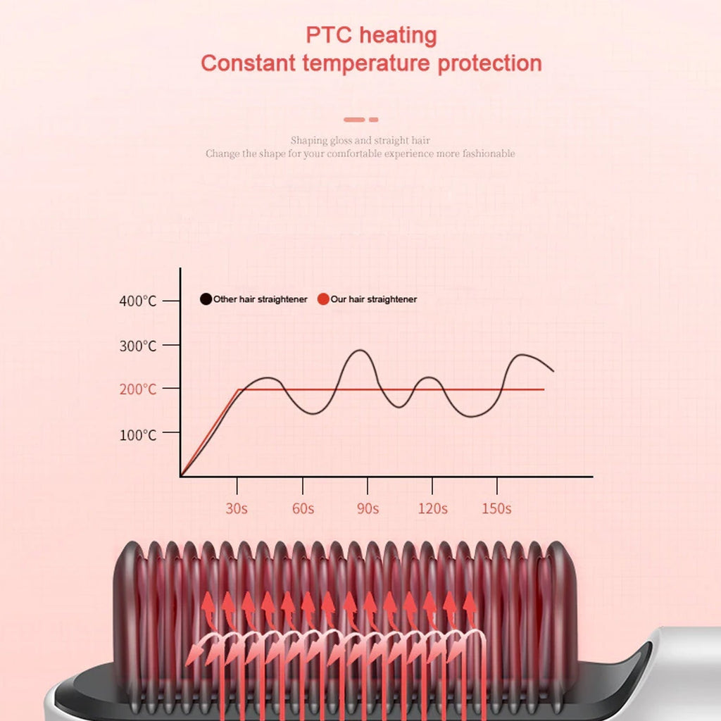 Travel-friendly hair straightener, ideal for on-the-go touch-ups.