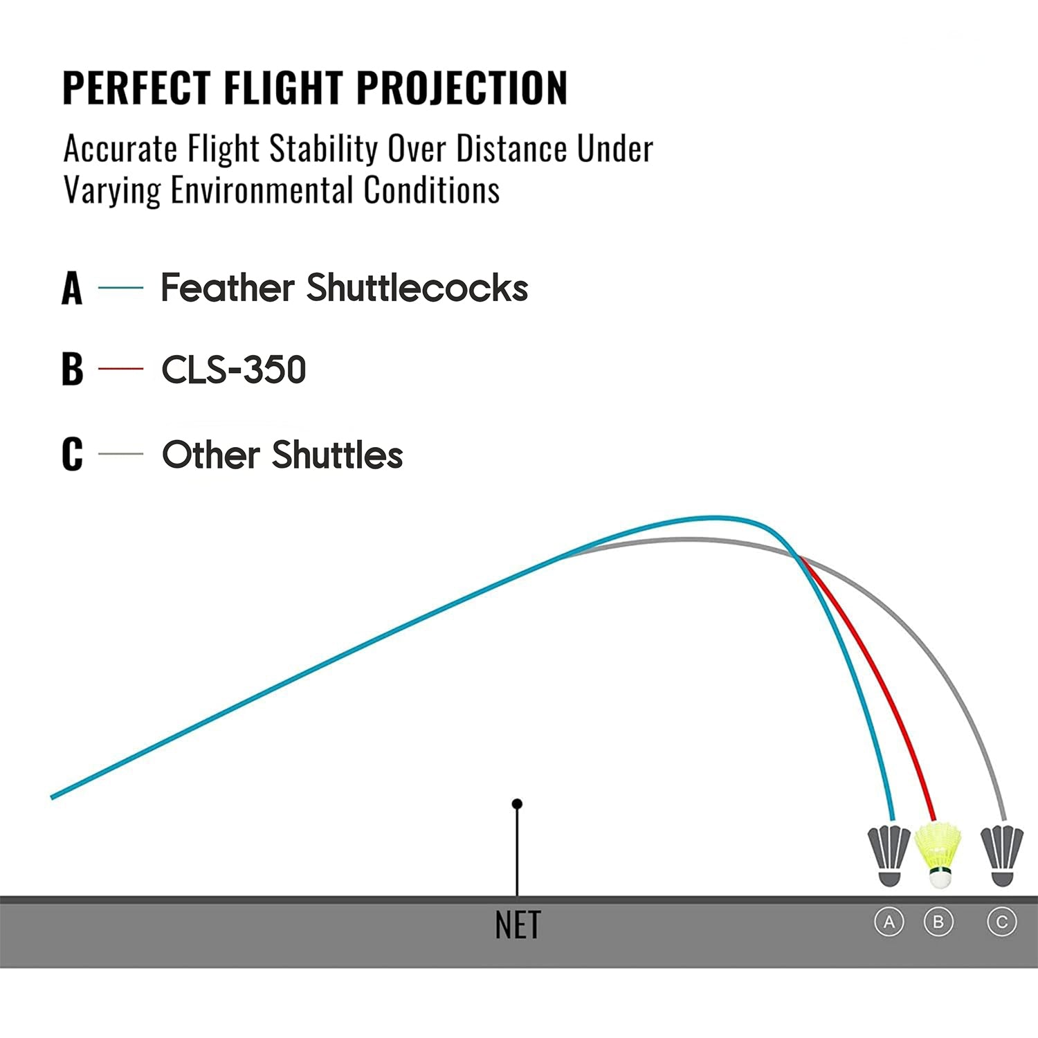 Plastic shuttlecock showing quality cotton thread binding for endurance